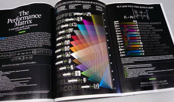 popular science magazine 75th anniversary issue