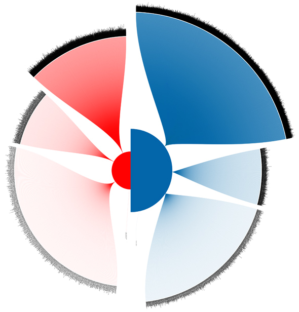 Jan, 2007 through Aug, 2008