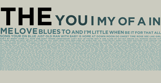 Pop Music Title Cloud 1920-1929