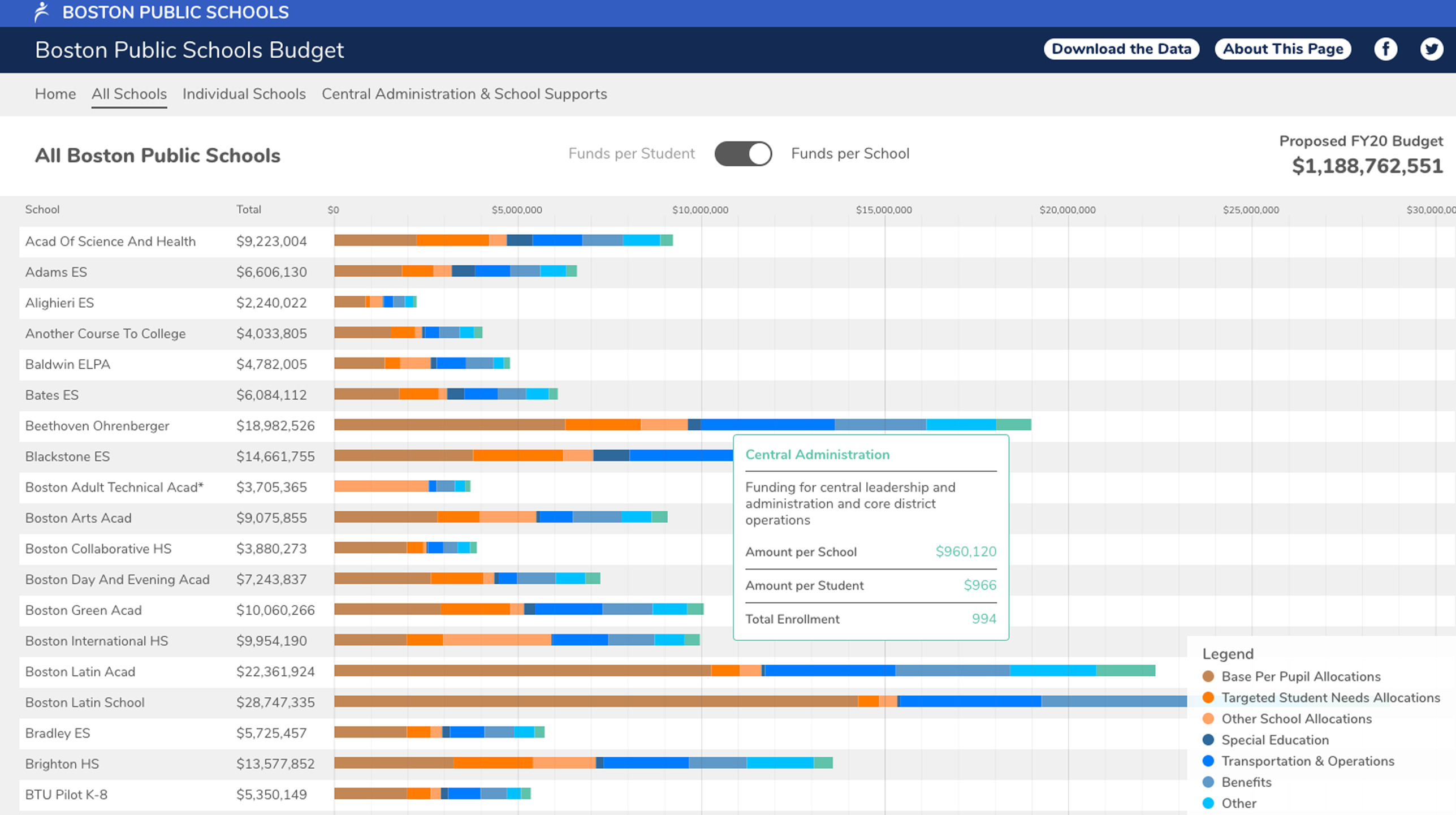  Boston Public Schools Budget Exploration Tool #2