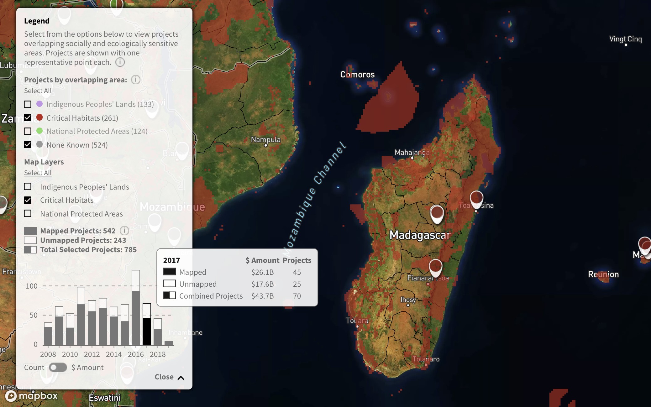 China’s Overseas Development Finance: Geospatial Data for Analysis of Biodiversity and Indigenous Lands #3