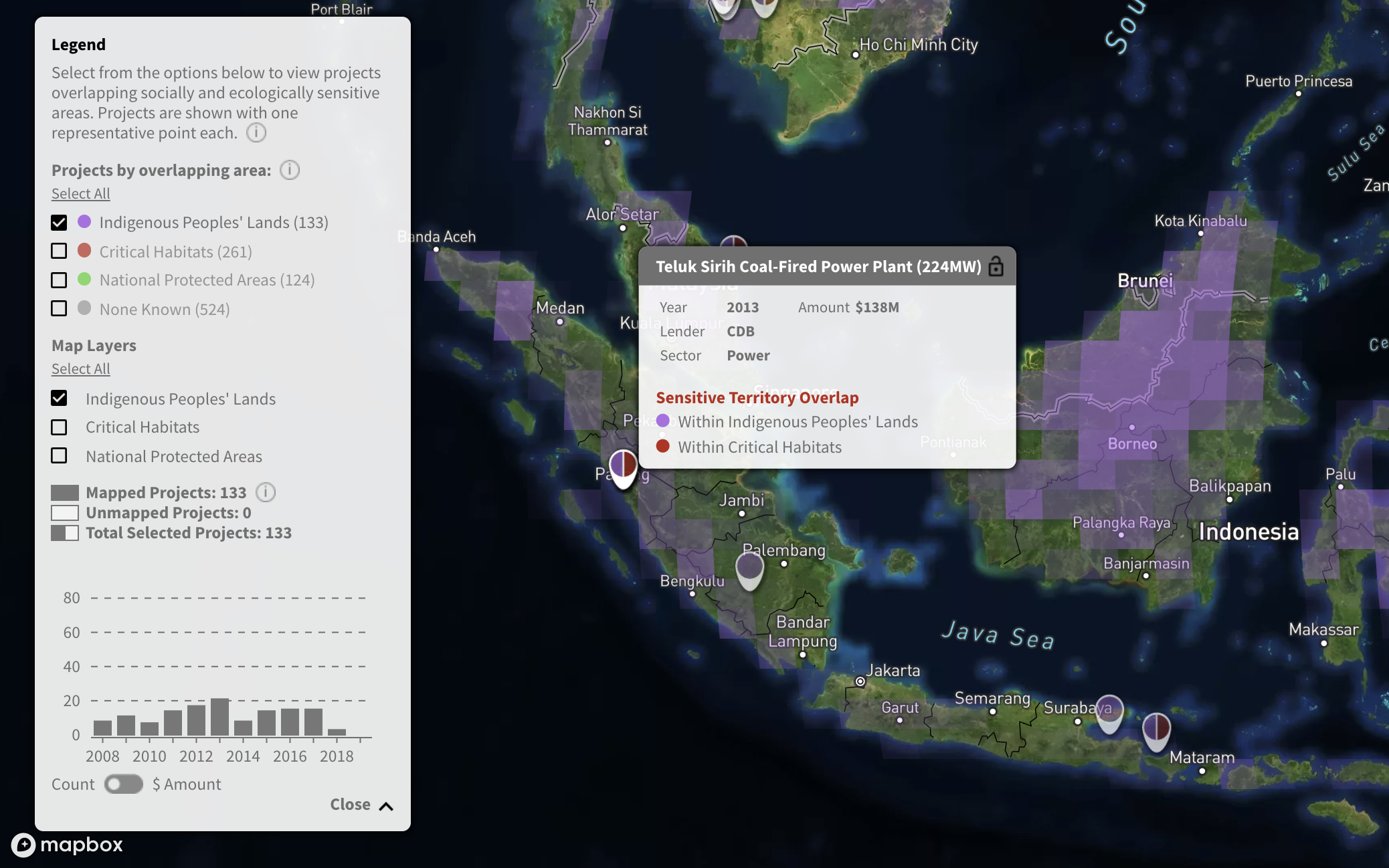 China’s Overseas Development Finance: Geospatial Data for Analysis of Biodiversity and Indigenous Lands #4