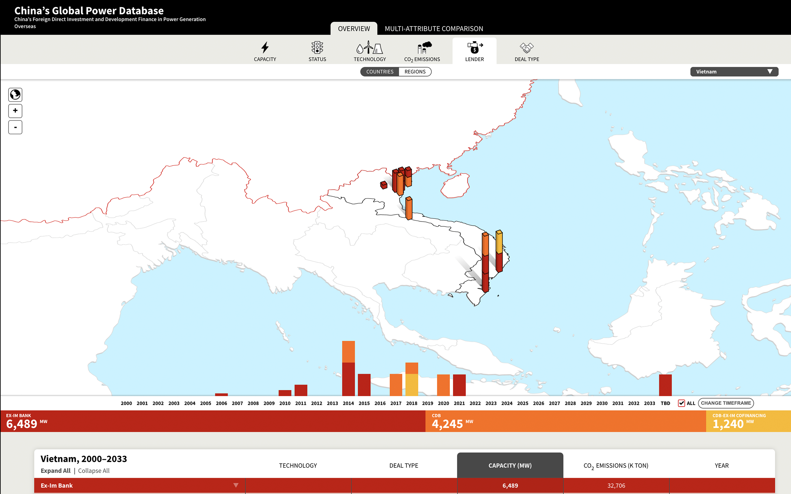 China’s Global Power Database #3