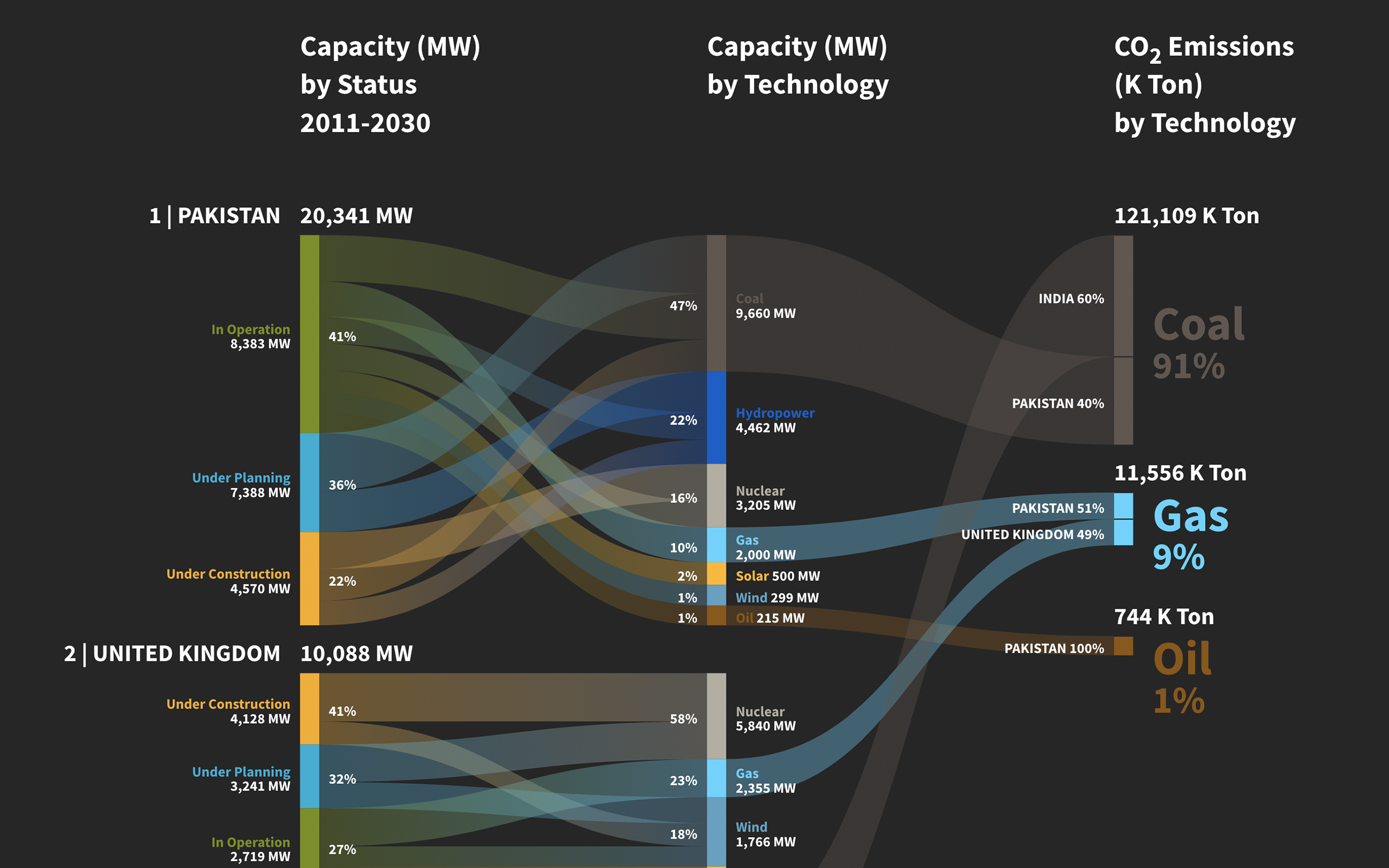 China’s Global Power Database #4