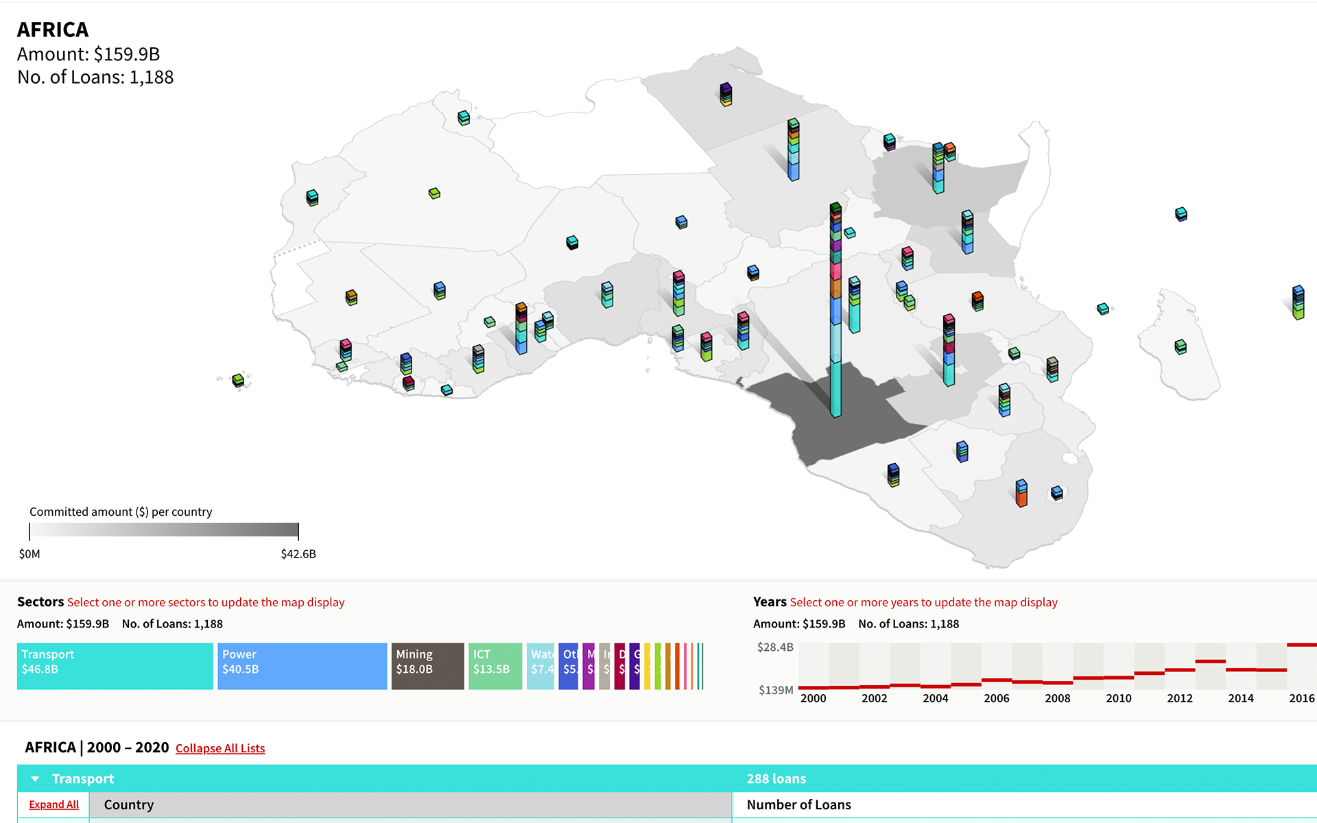 Chinese Loans to Africa Database #1