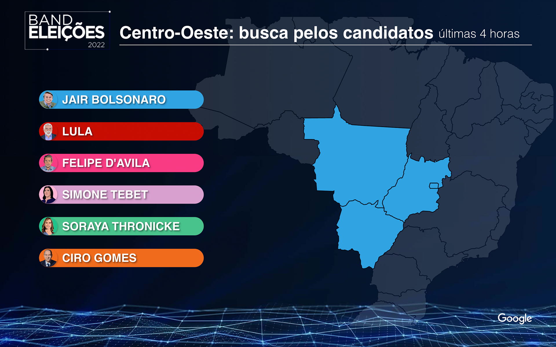 Brazil 2022 Presidential Debates Google Trends Tool #2