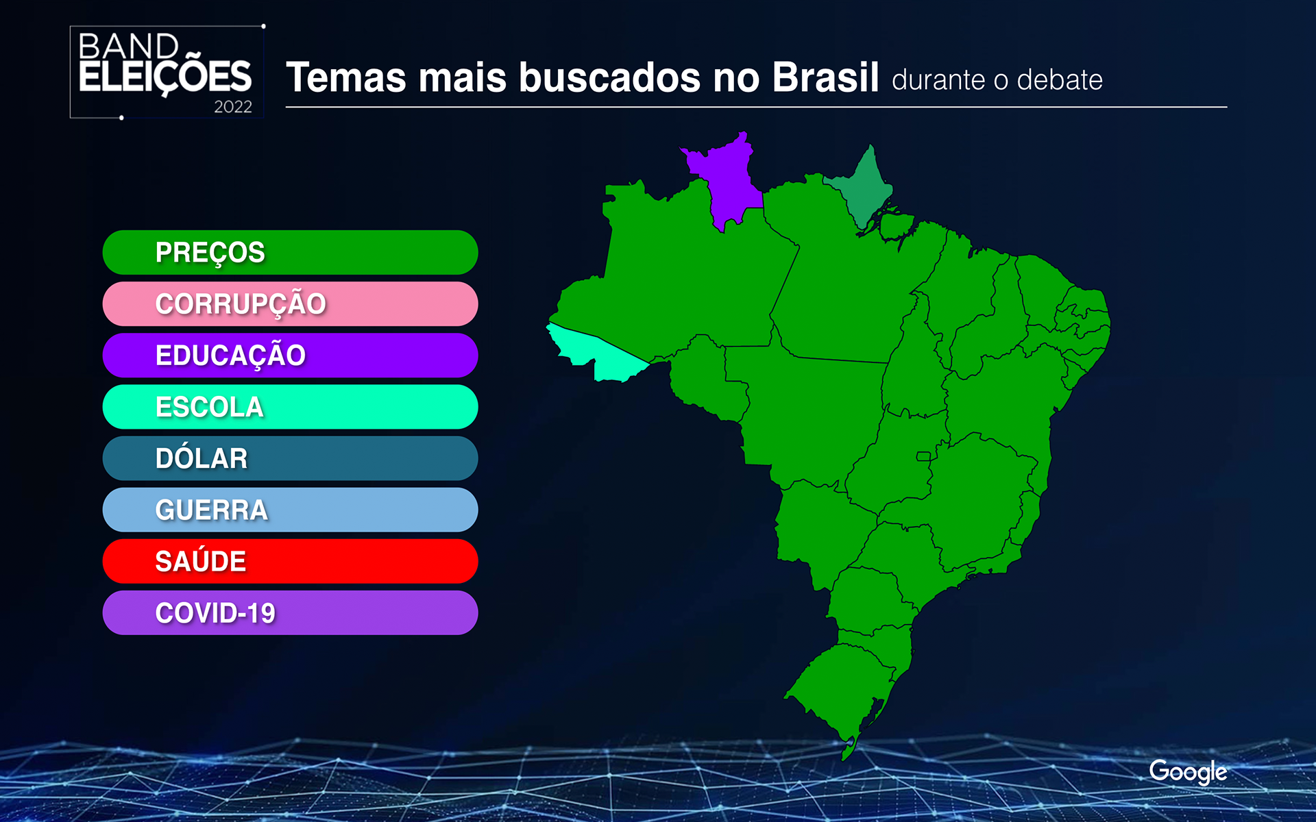 Brazil 2022 Presidential Debates Google Trends Tool #4