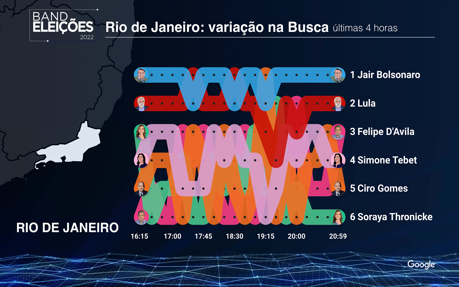 Brazil 2022 Presidential Debates Google Trends Tool #4