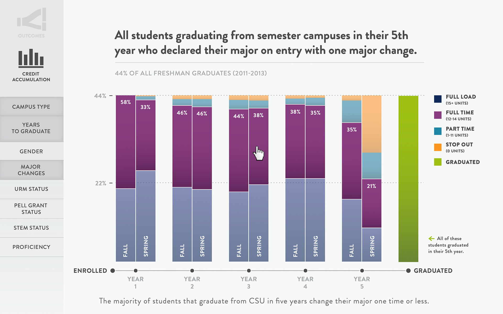 CSU Graduation Report #4