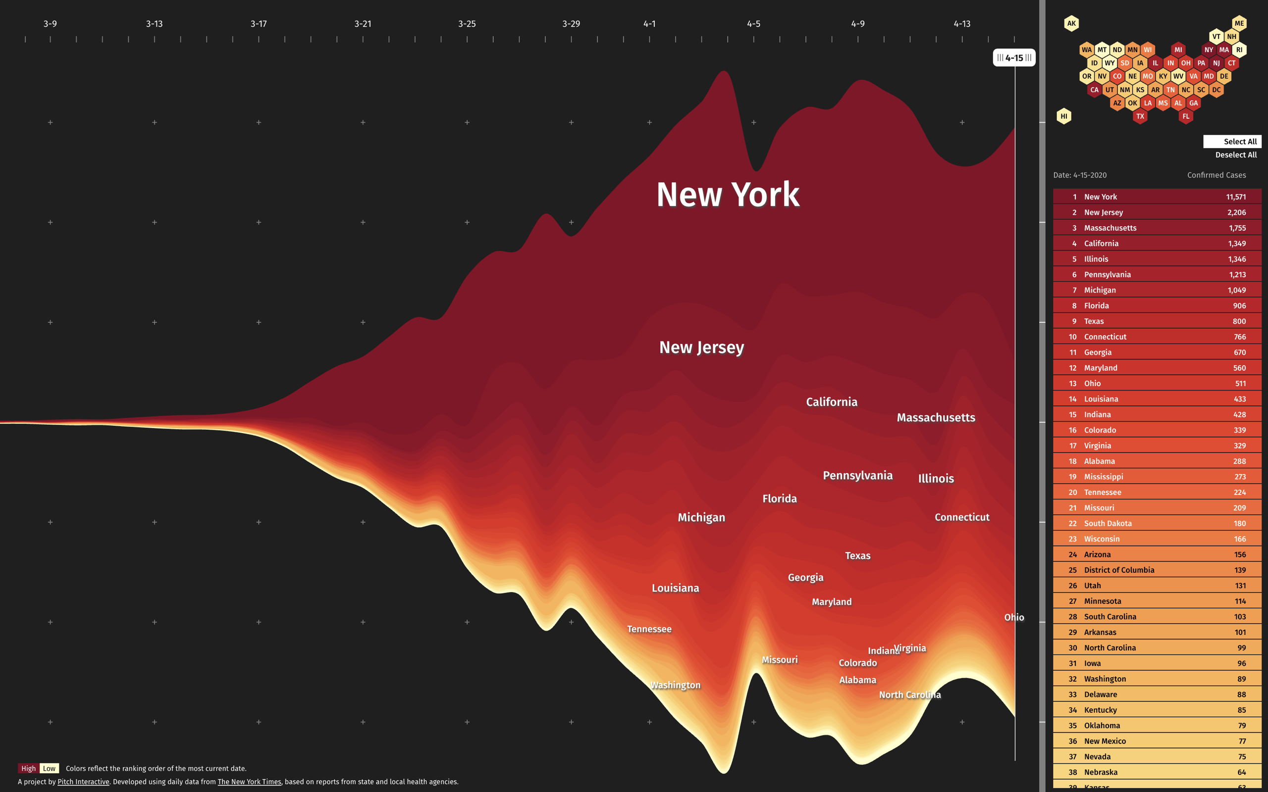 Ebb and Flow: COVID-19 Daily Cases Across the US #2