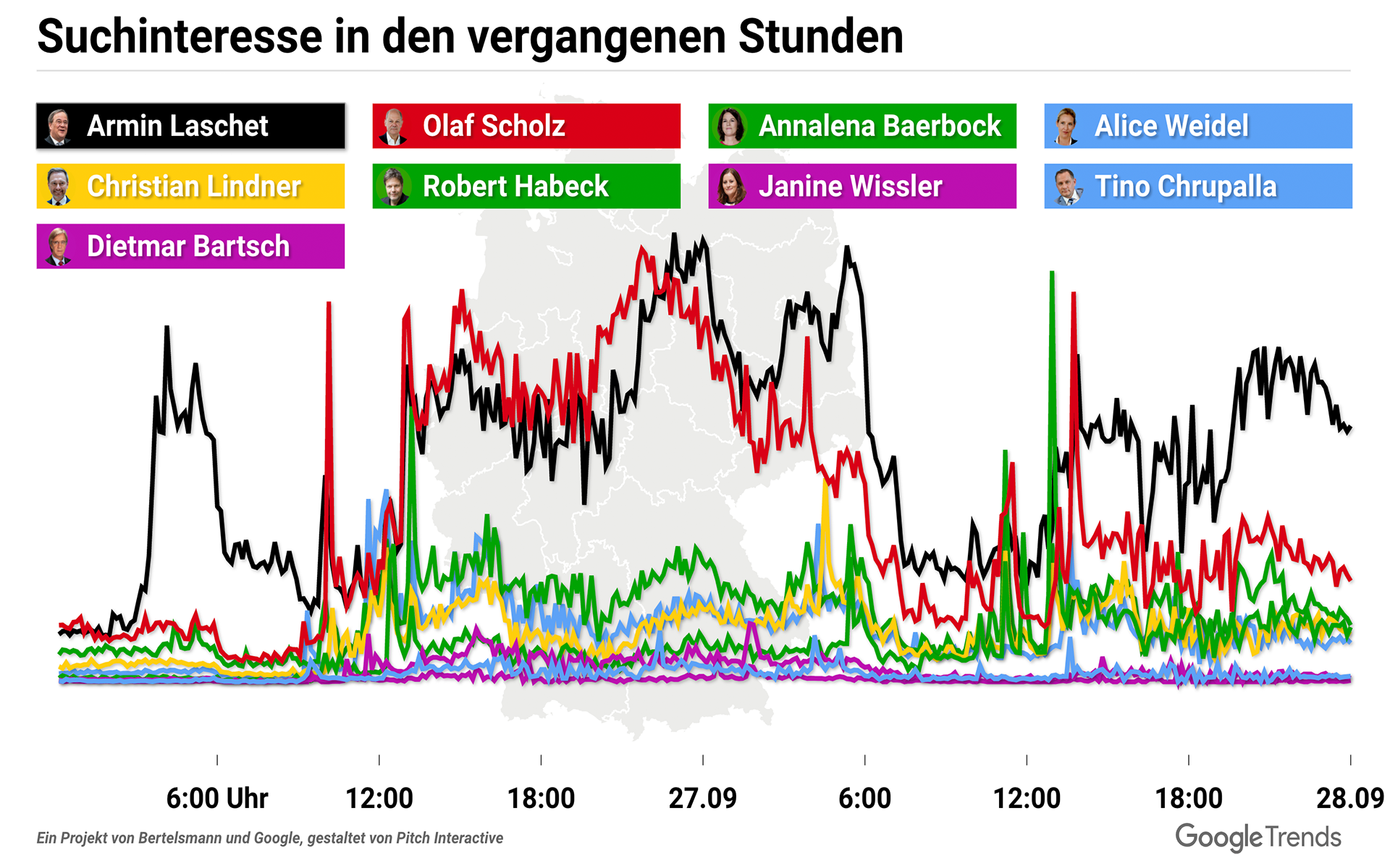 Germany 2021 Presidential Debates Google Trends Tool #3