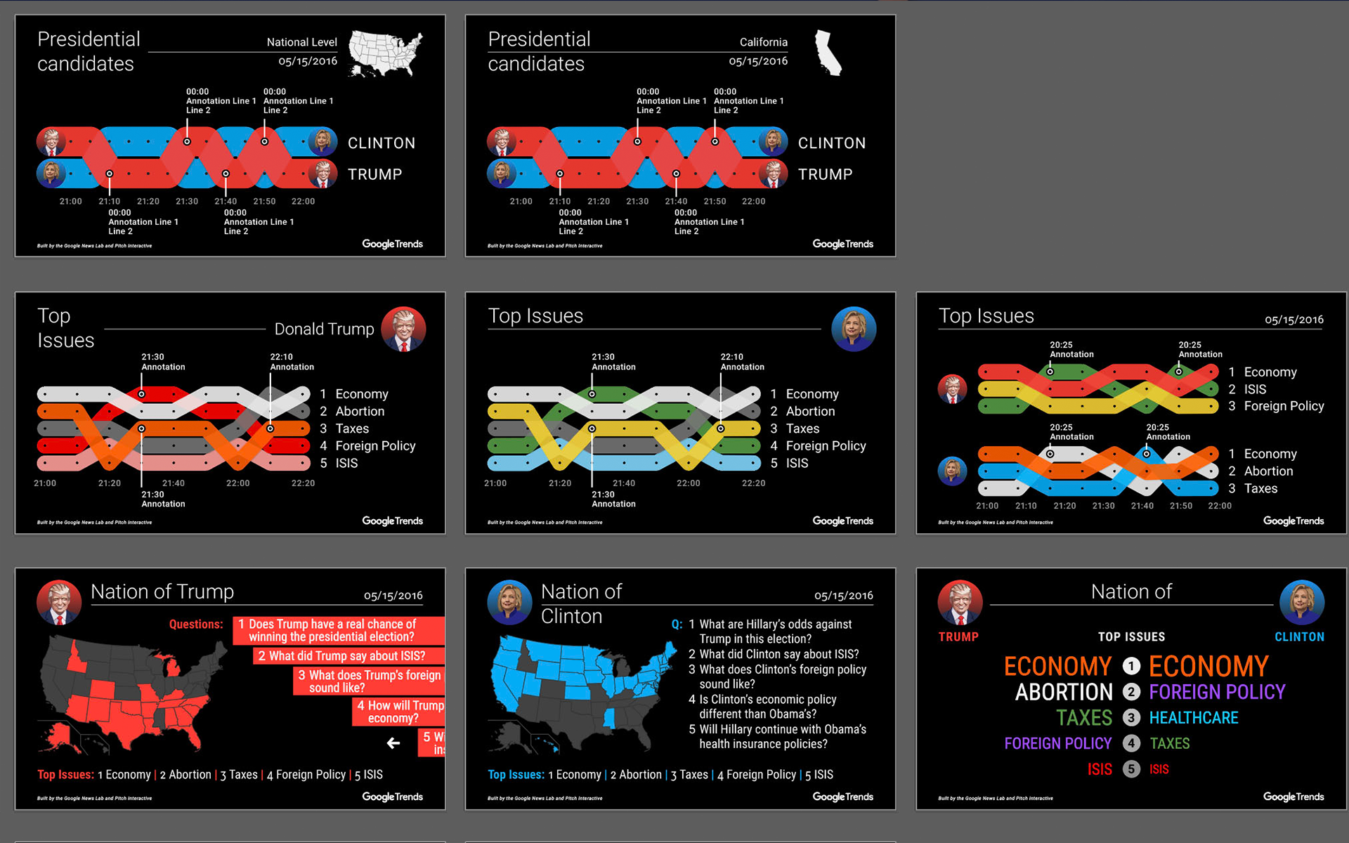 Presidential Debates Search Interest Tool #5