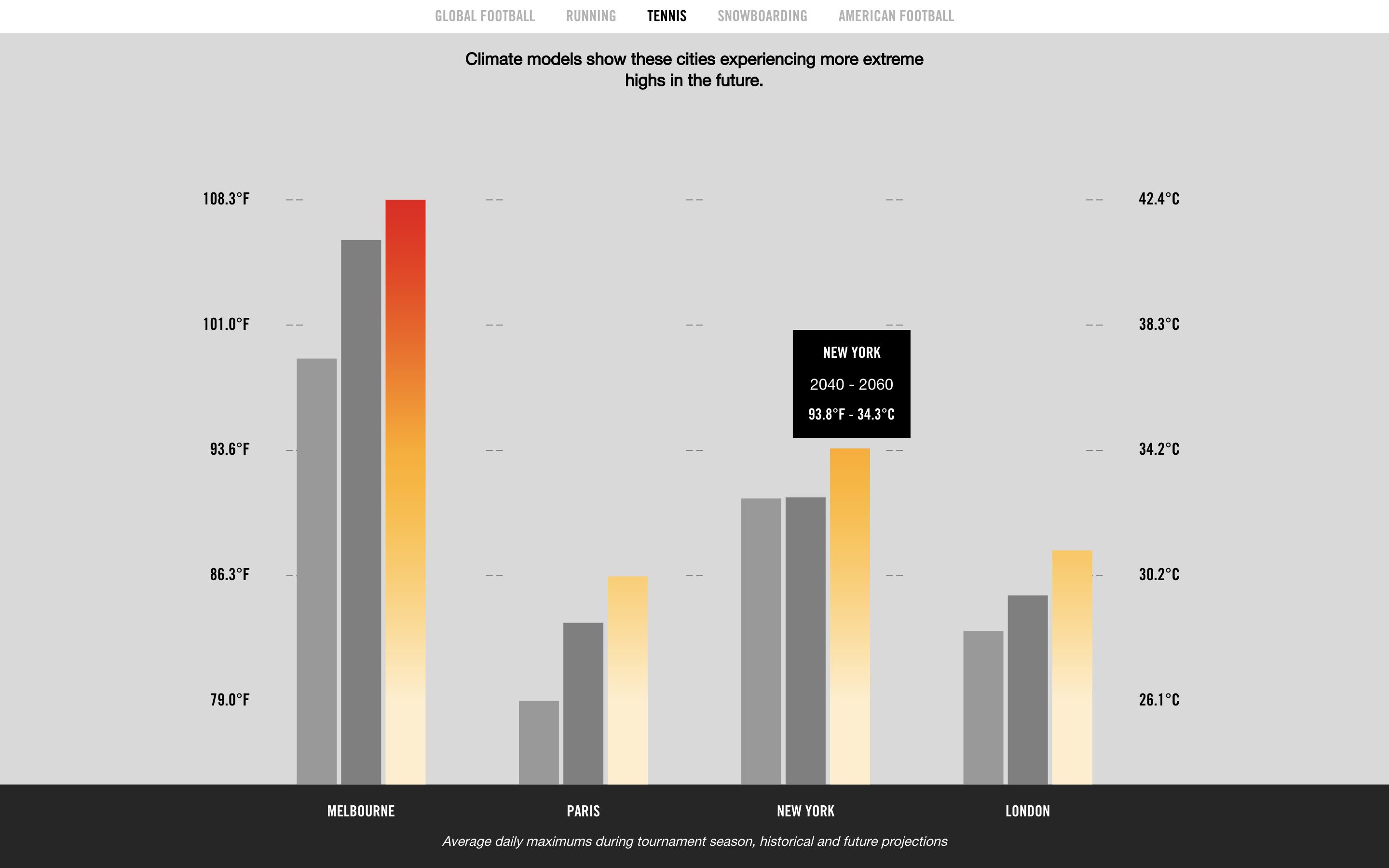 Move to Zero: Climate Impact on Sports #4