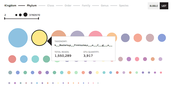 A Framework for Visualizing Bio Data #3