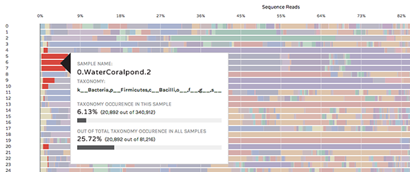 A Framework for Visualizing Bio Data #5