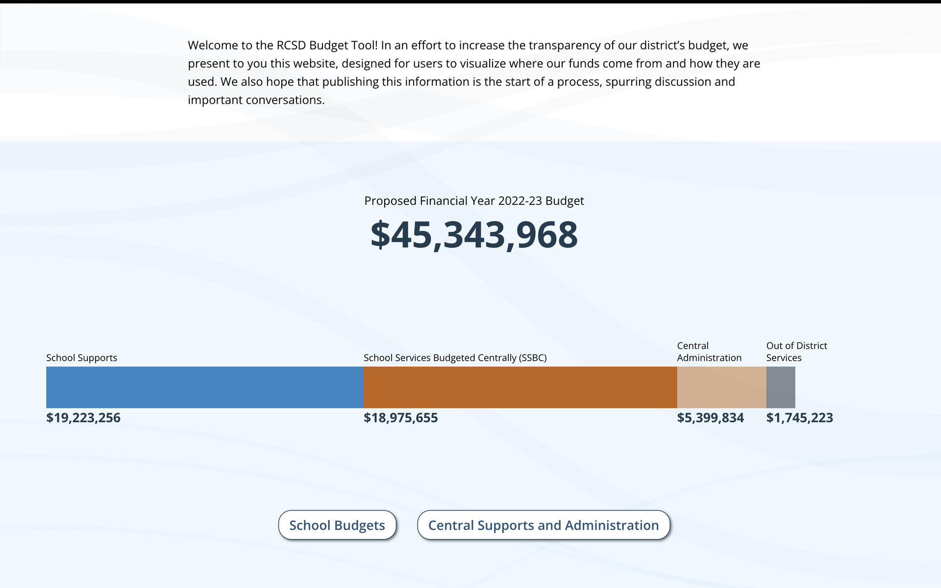 Ravenswood City School District Budget #1