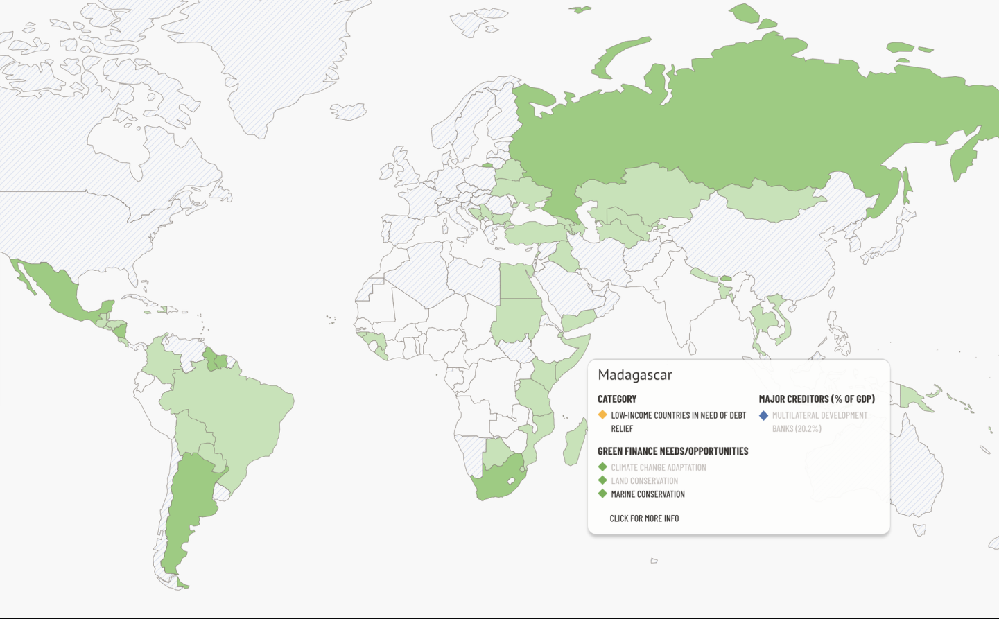 Sovereign Debt and Environment Profiles Database #4