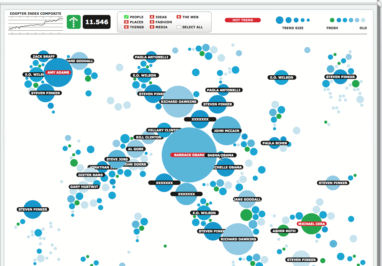 Trend Clustering Analysis #1