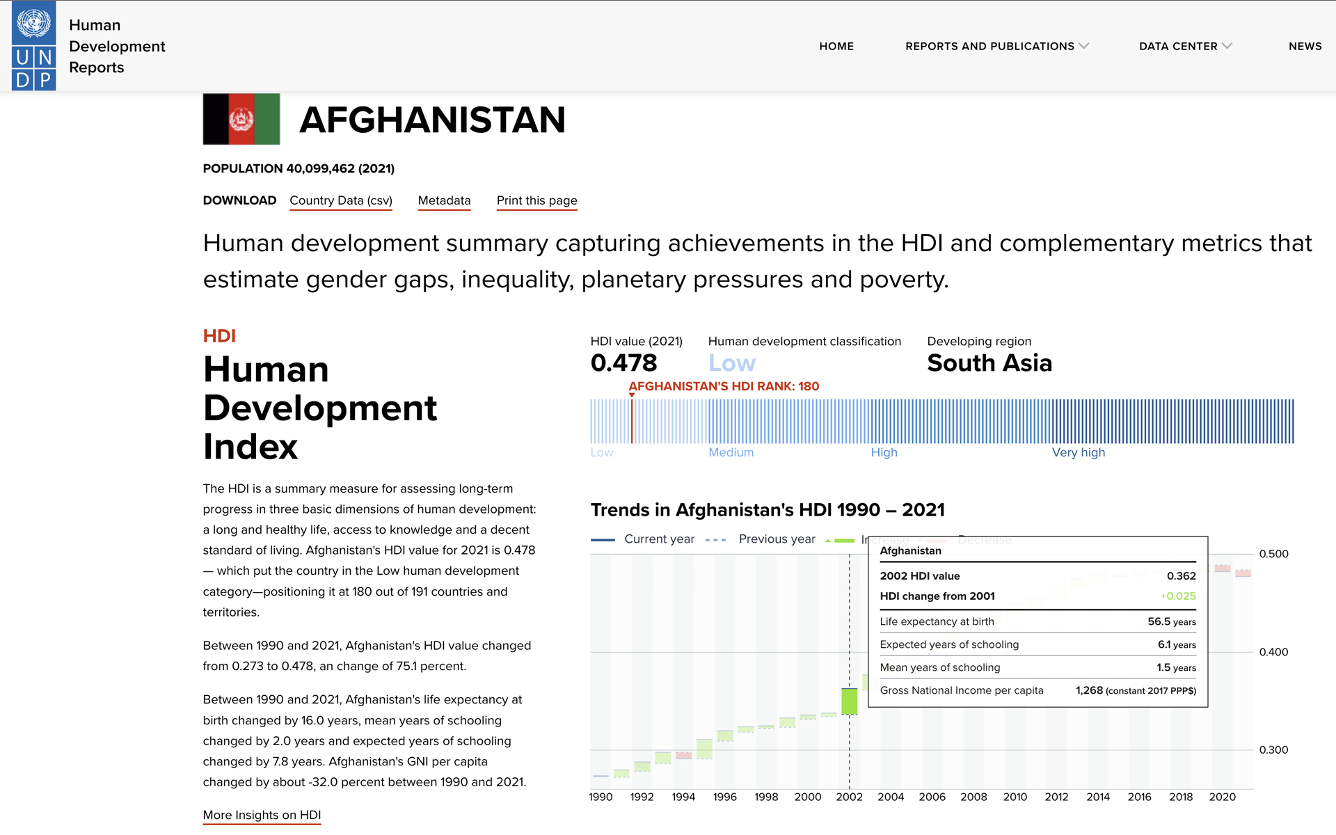 Human Development Index #1