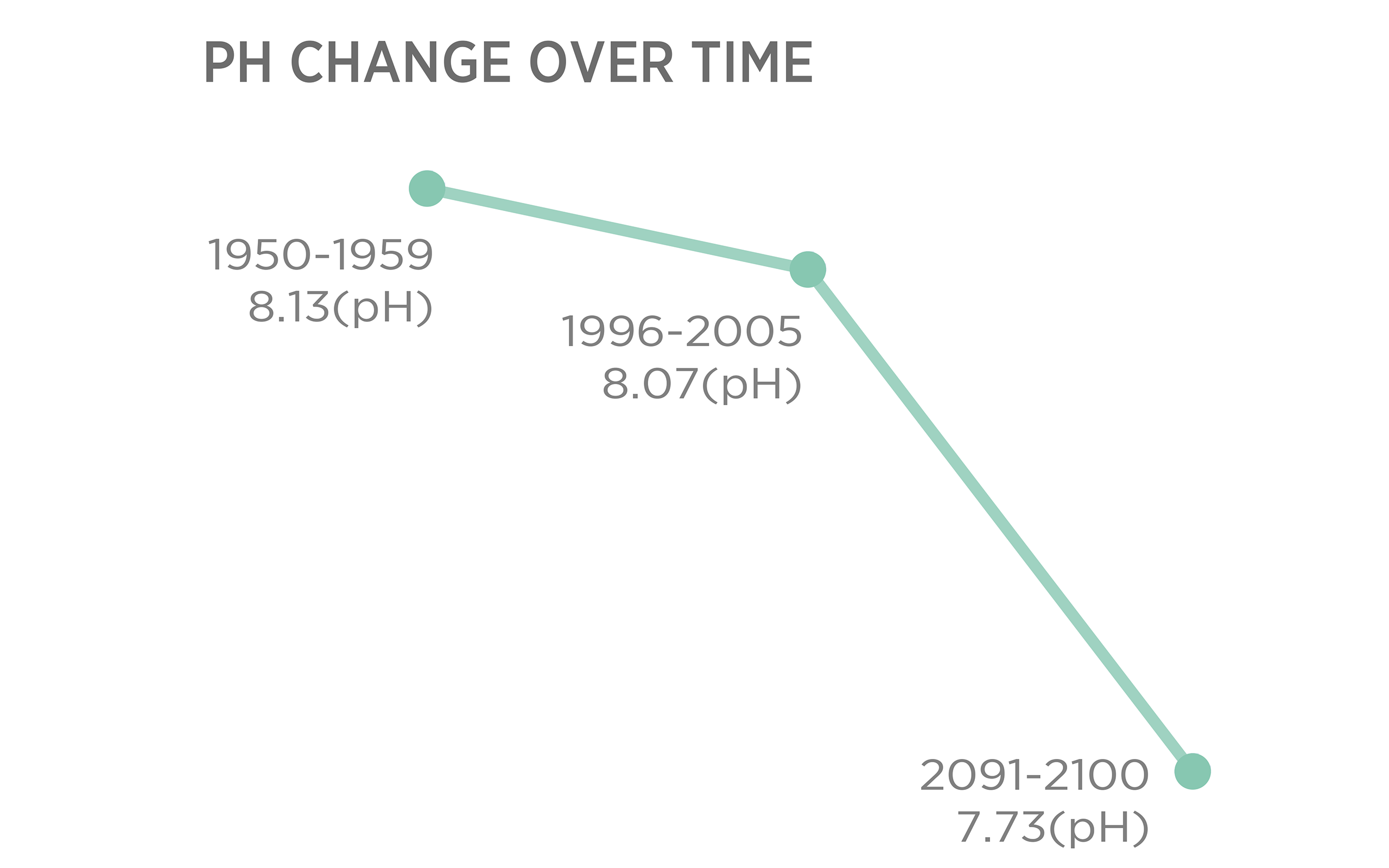 Land, Sea and Sky: Birds & Climate Change #4