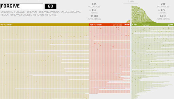 The Bible and the Quran: A Word Frequency Comparison Tool #1