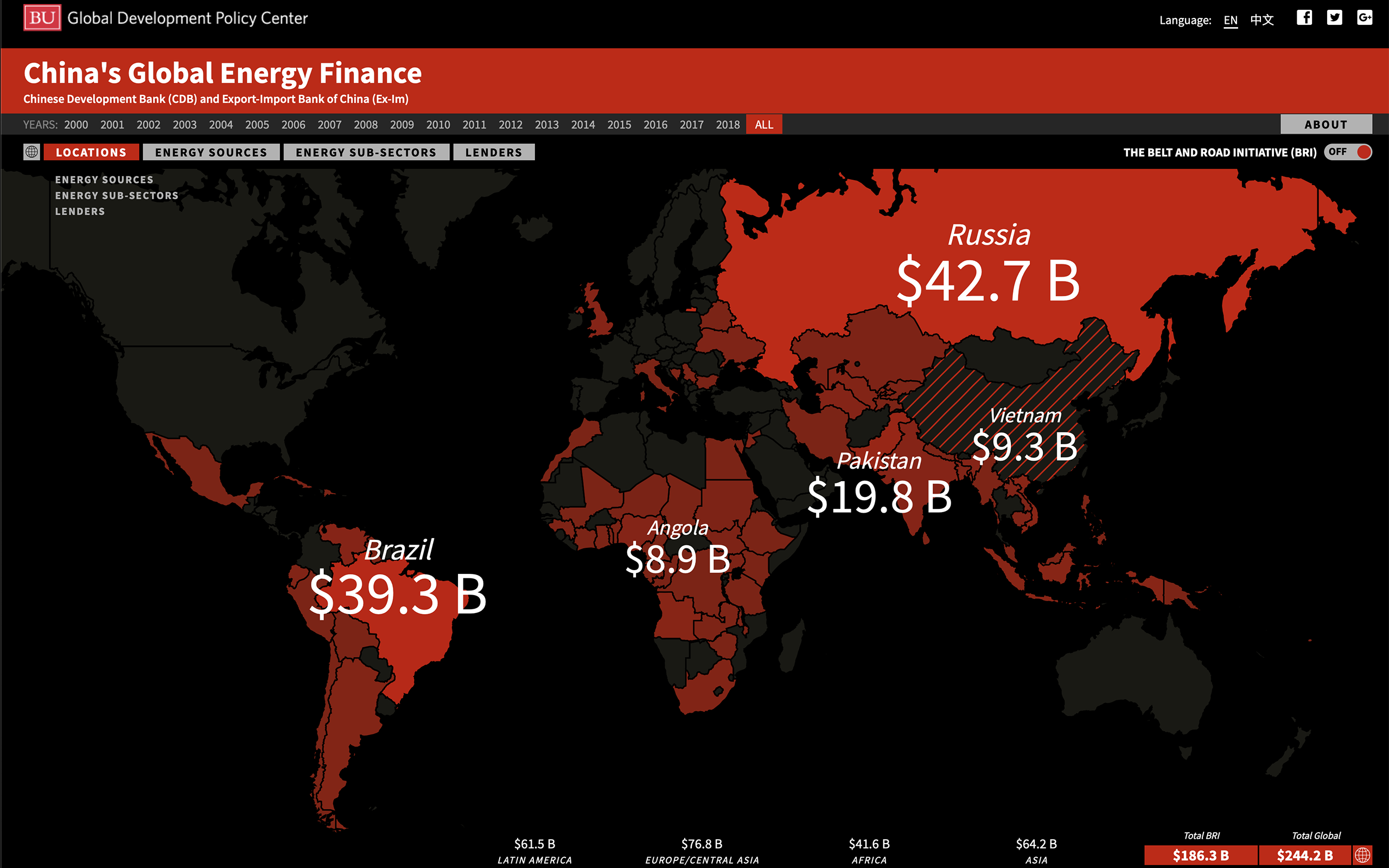 China Global Energy Finance #1