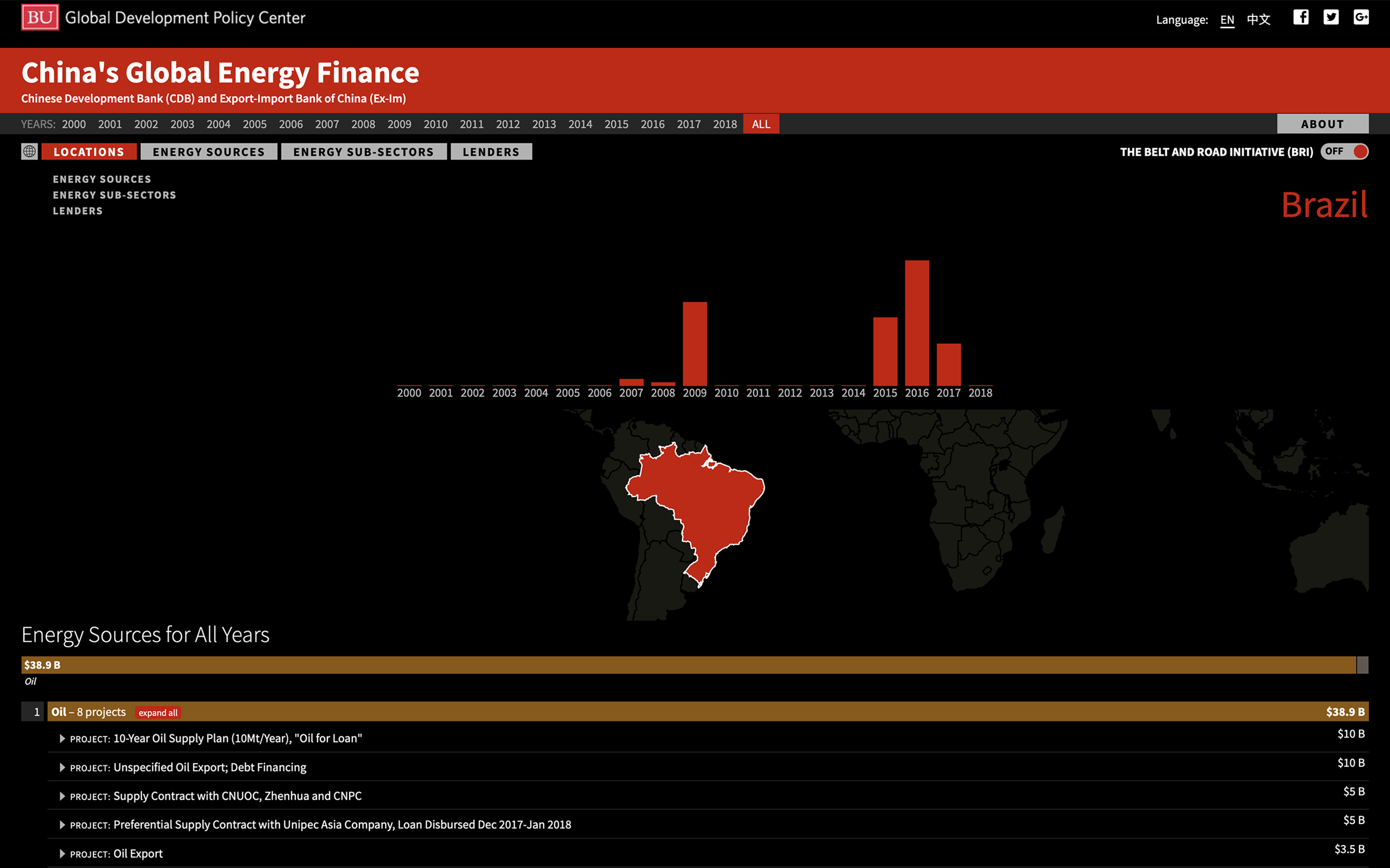 China Global Energy Finance #4
