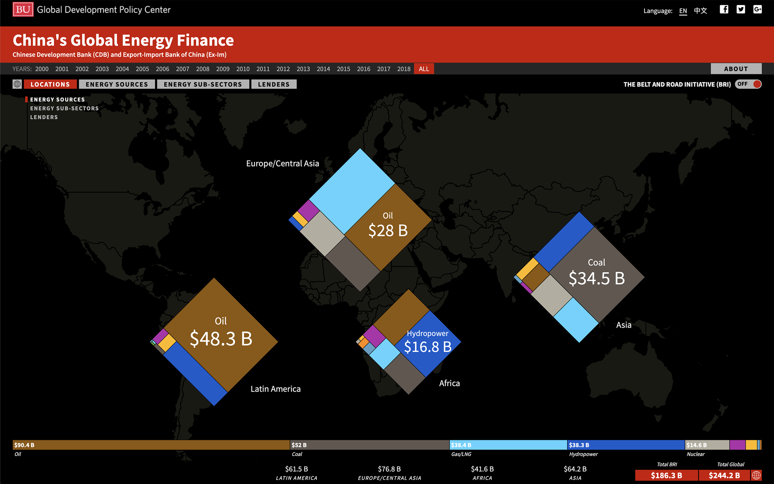 China Global Energy Finance #5