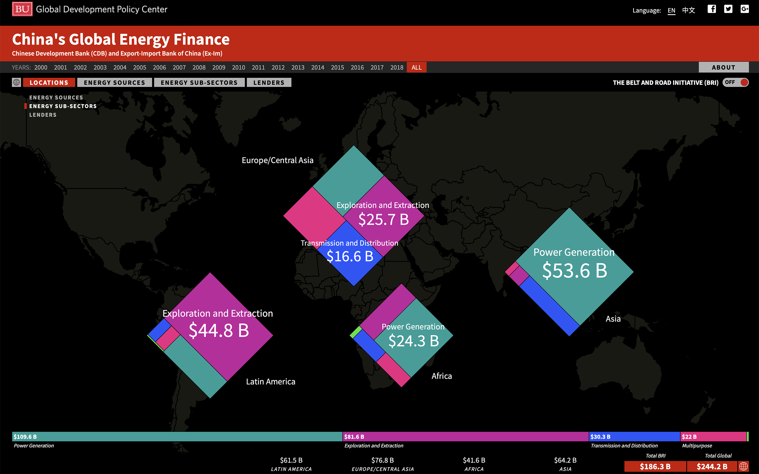 China Global Energy Finance #6