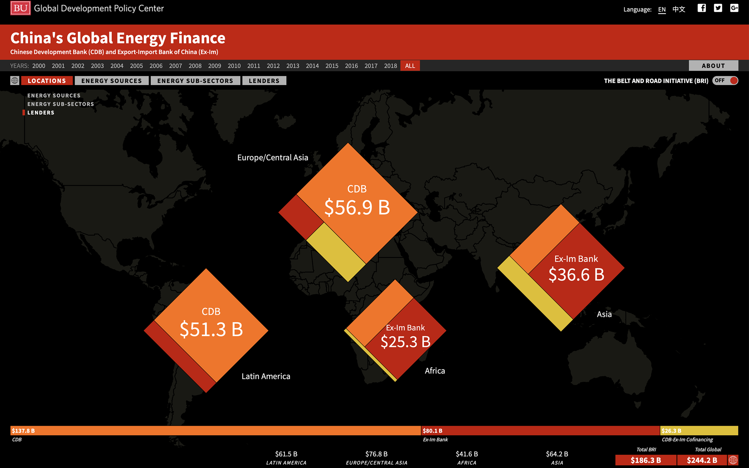 China Global Energy Finance #7