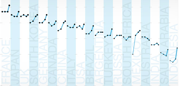 Who's Leading the Low-Carbon Economy? The Low-Carbon Competitiveness Index #1