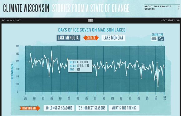 ClimateWisconsin.org #1