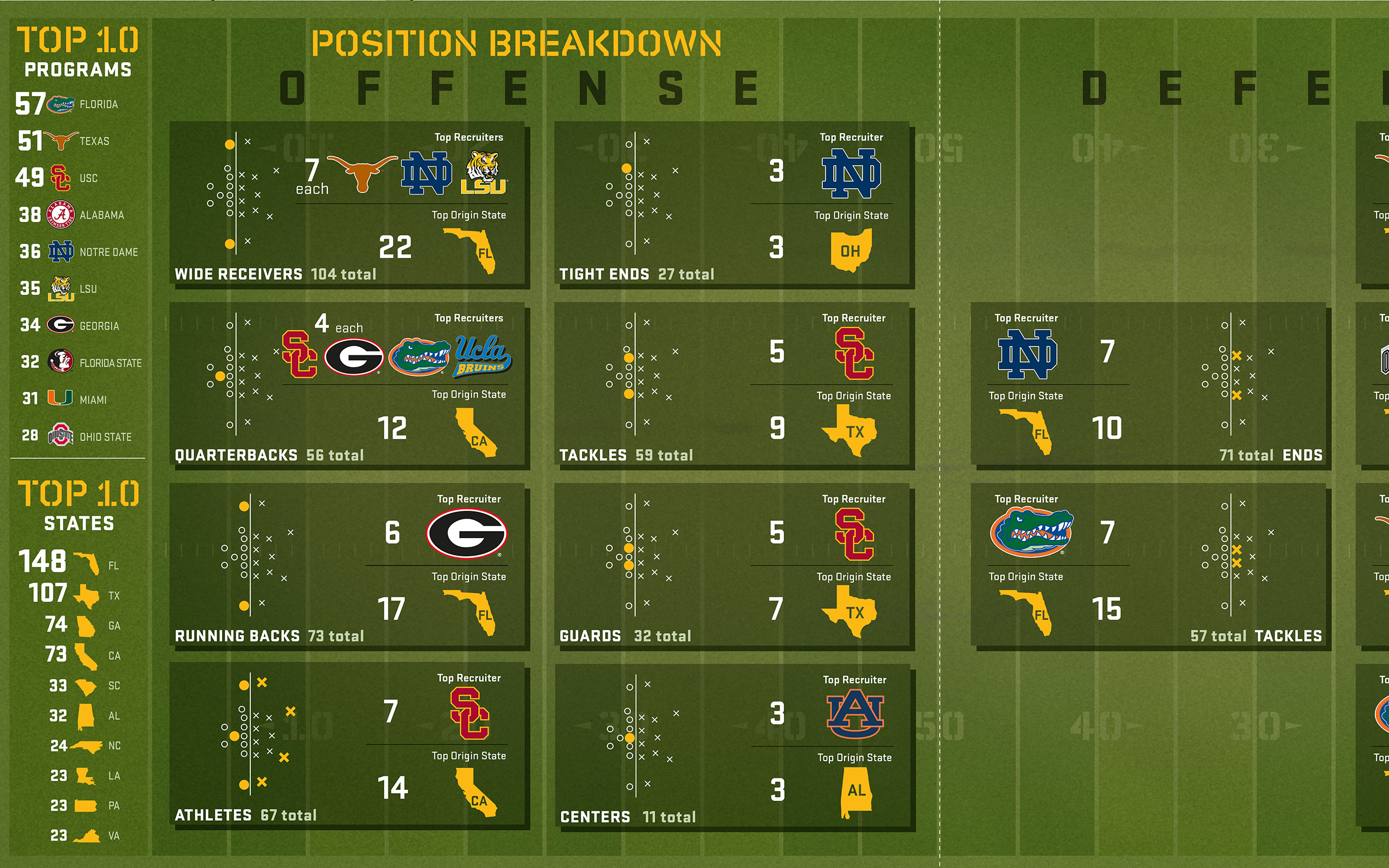 ESPN U150 Recruiting Diagram 'Field of Battles' #1