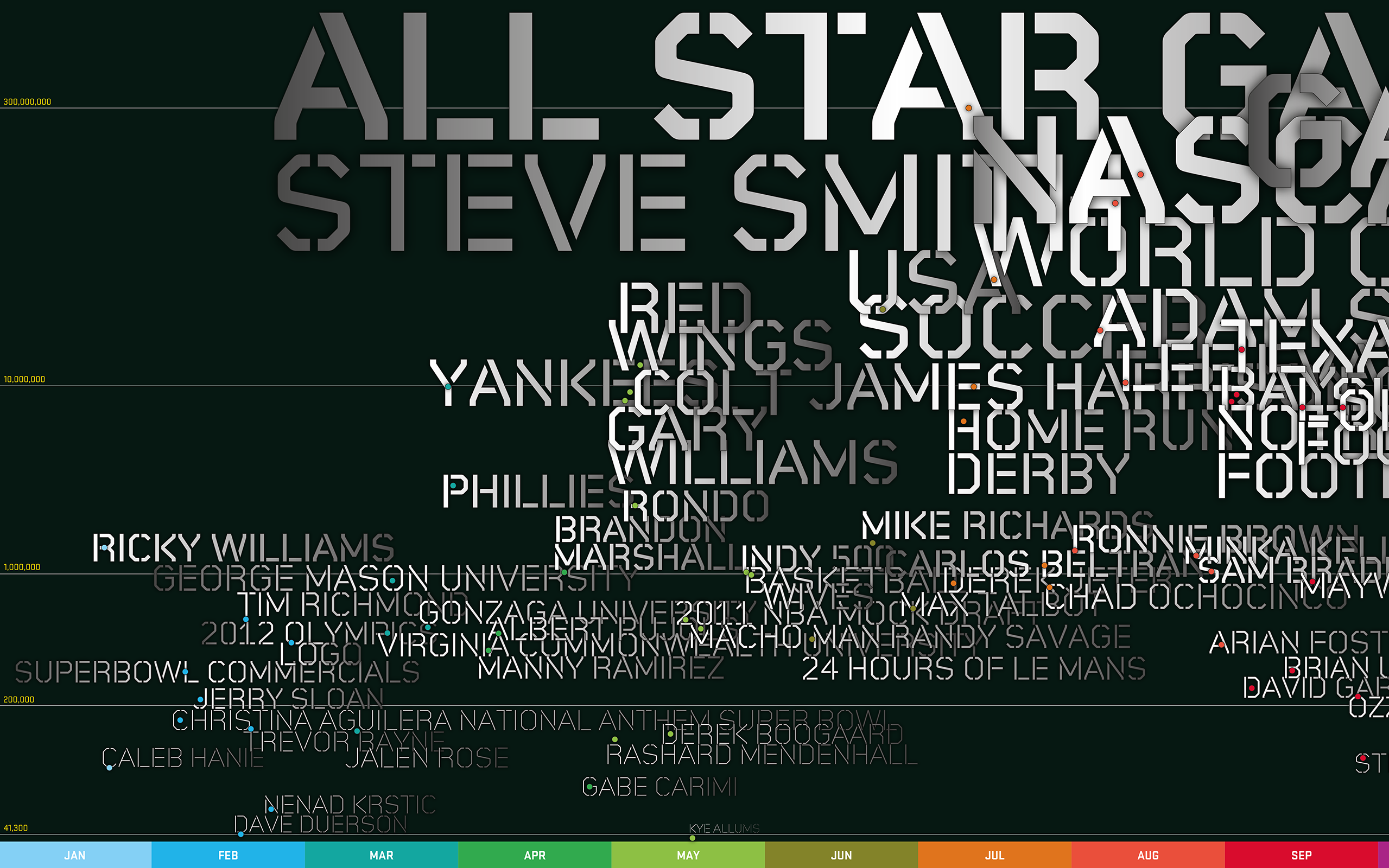 The Year in Words Generative Illustration #1