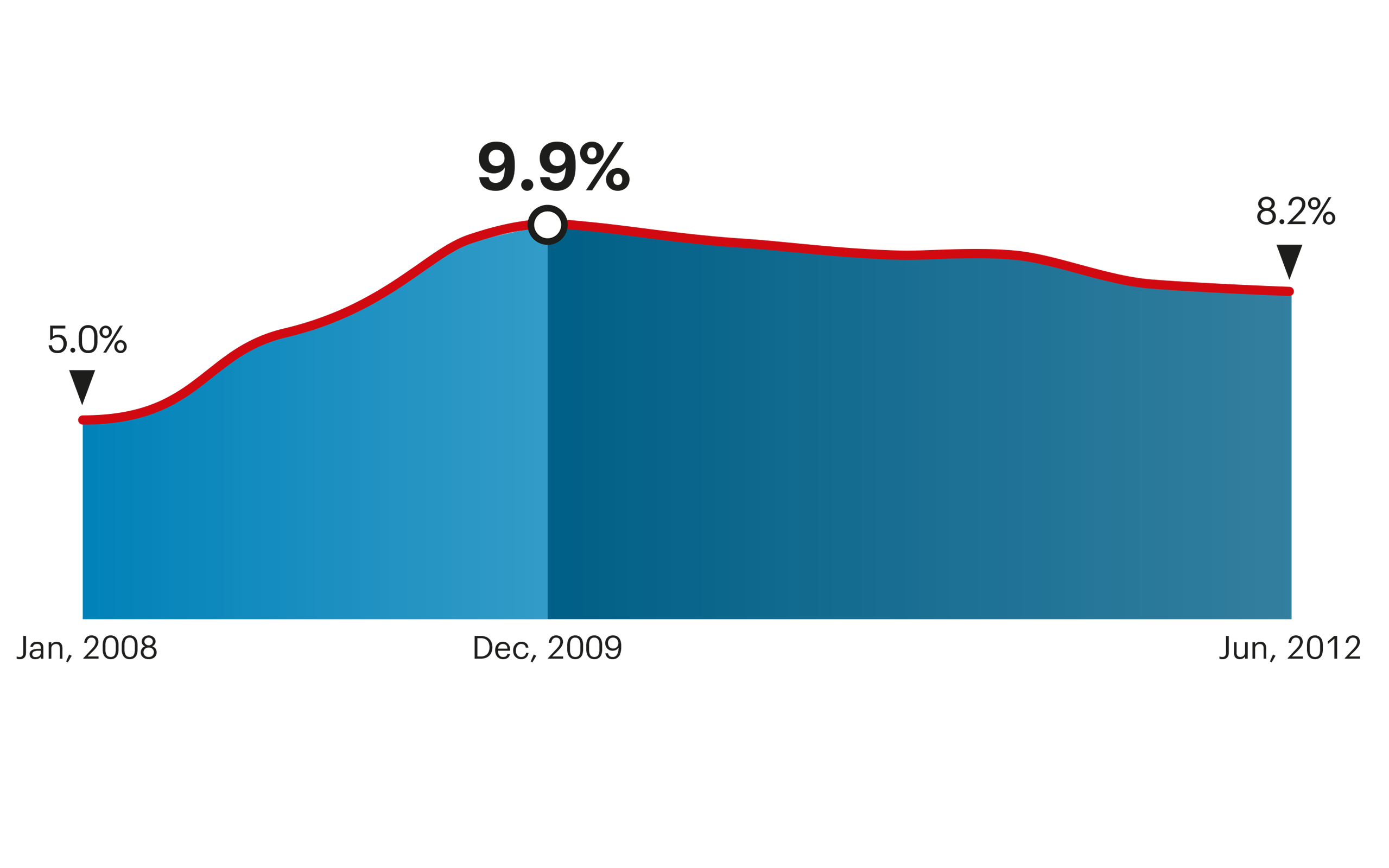 Obama & Numbers Article Visuals #1