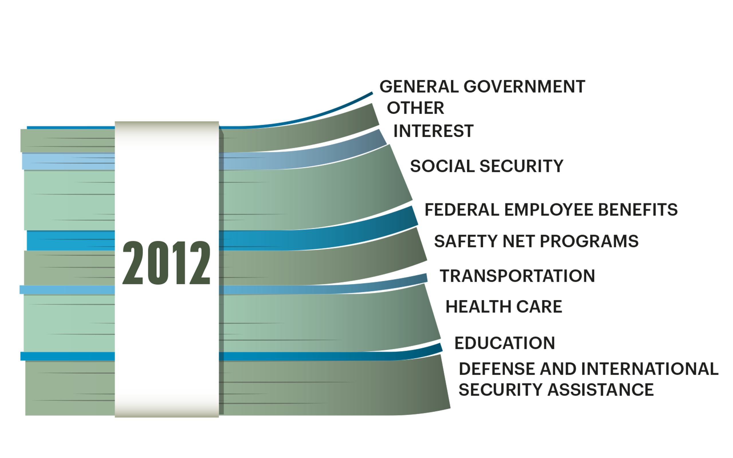 Obama & Numbers Article Visuals #2