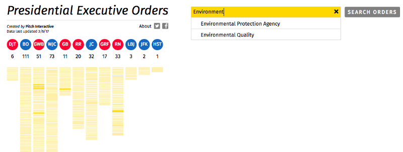 Presidential Executive Orders #2