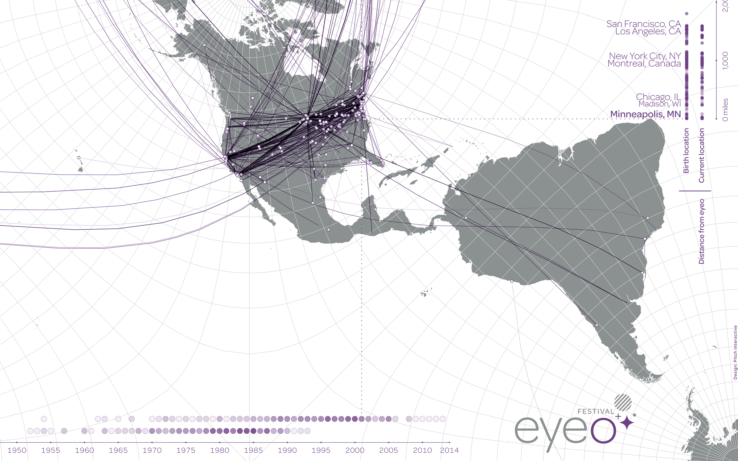 Eyeo 2014 Poster #2