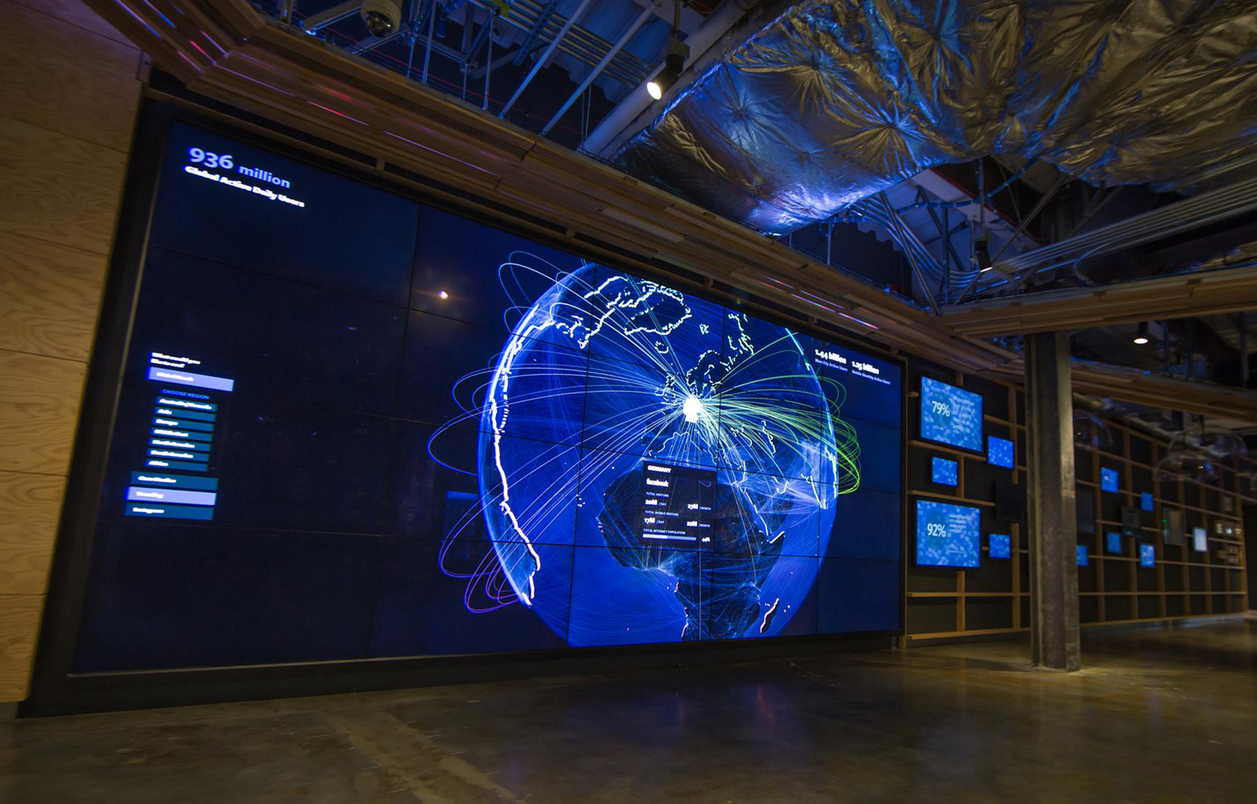 Facebook Insights Wall #1