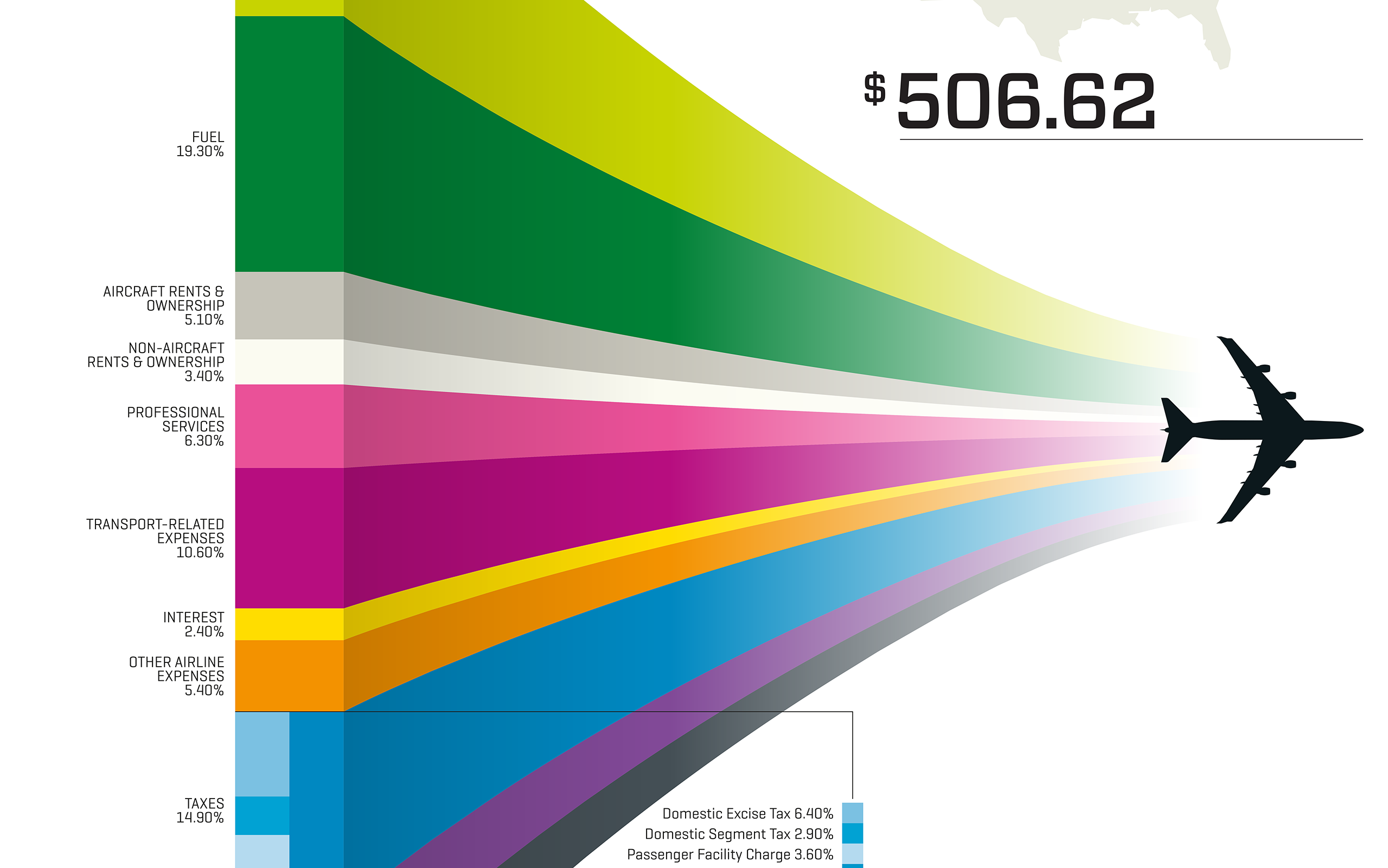 Airline Ticket Price Breakdown #1
