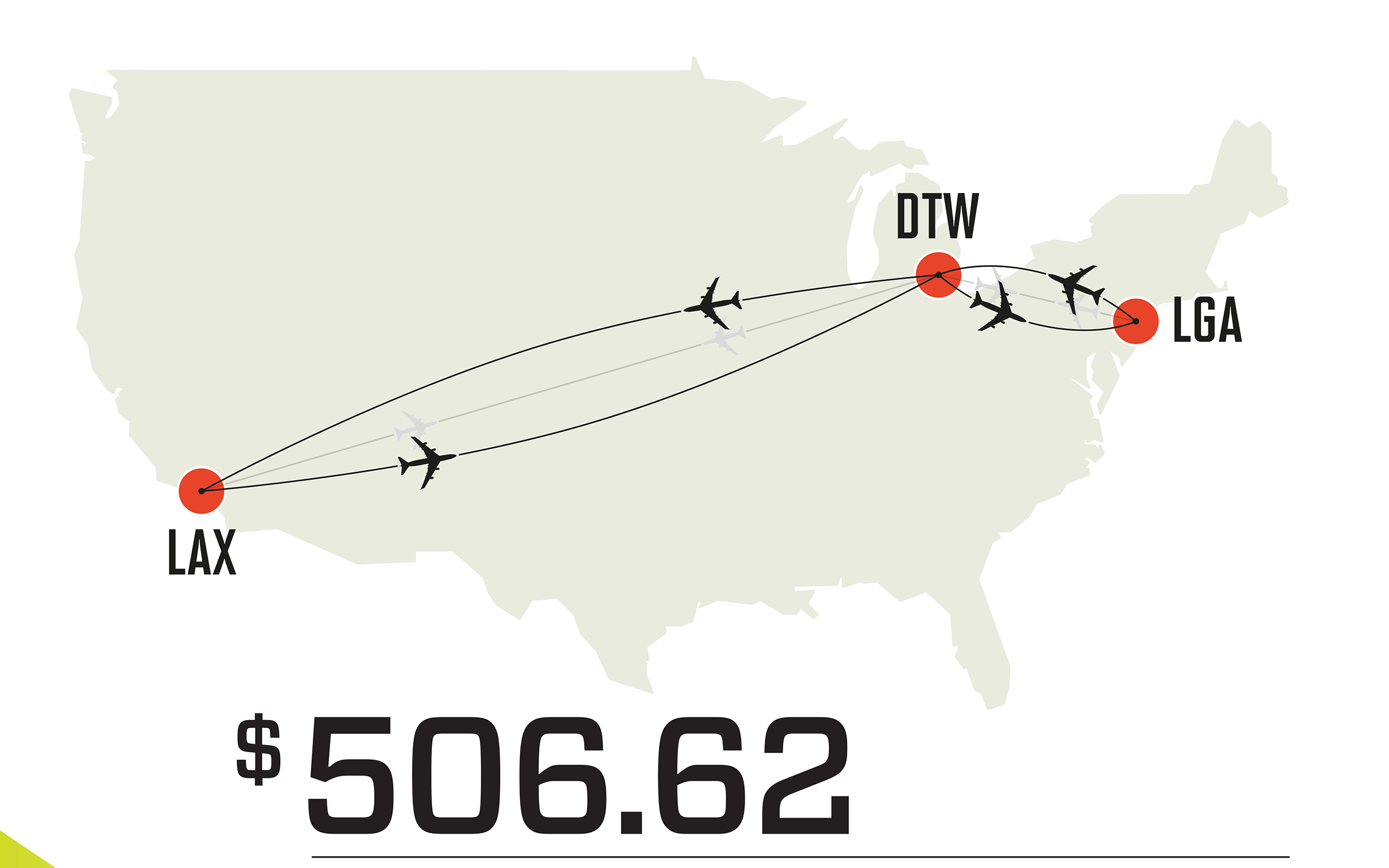 Airline Ticket Price Breakdown #3