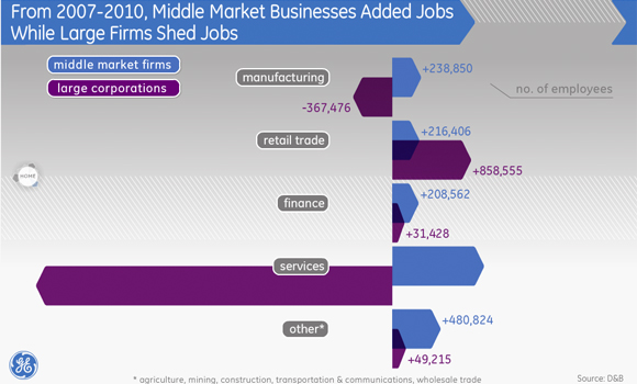 Middle Market Moves America #2