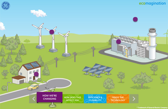 Smarter Technology for a Smart Grid #1