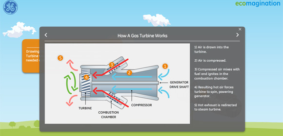 Smarter Technology for a Smart Grid (GE) #2