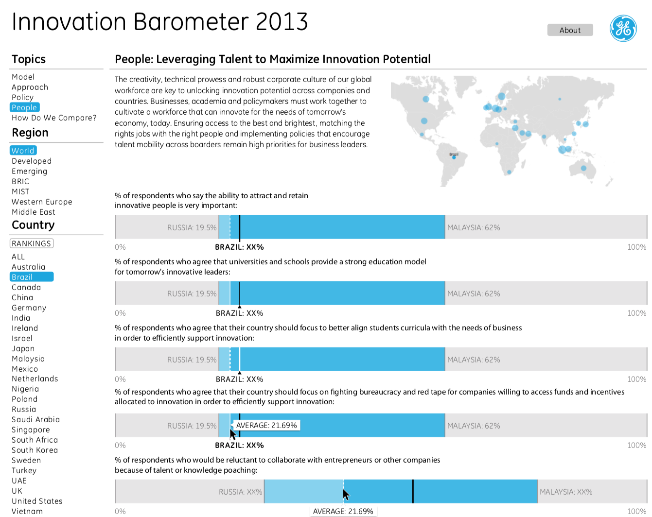 Pitch Interactive Innovation Barometer