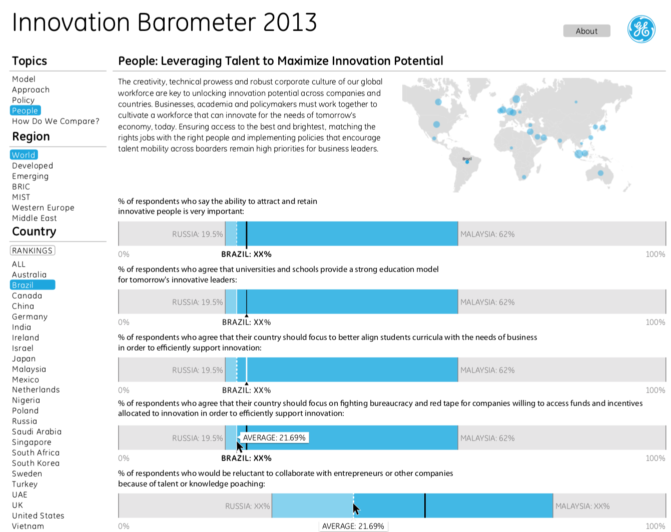 Innovation Barometer #2