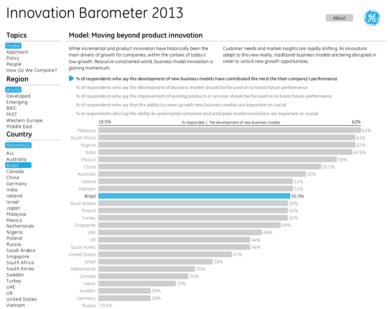 Pitch Interactive Innovation Barometer