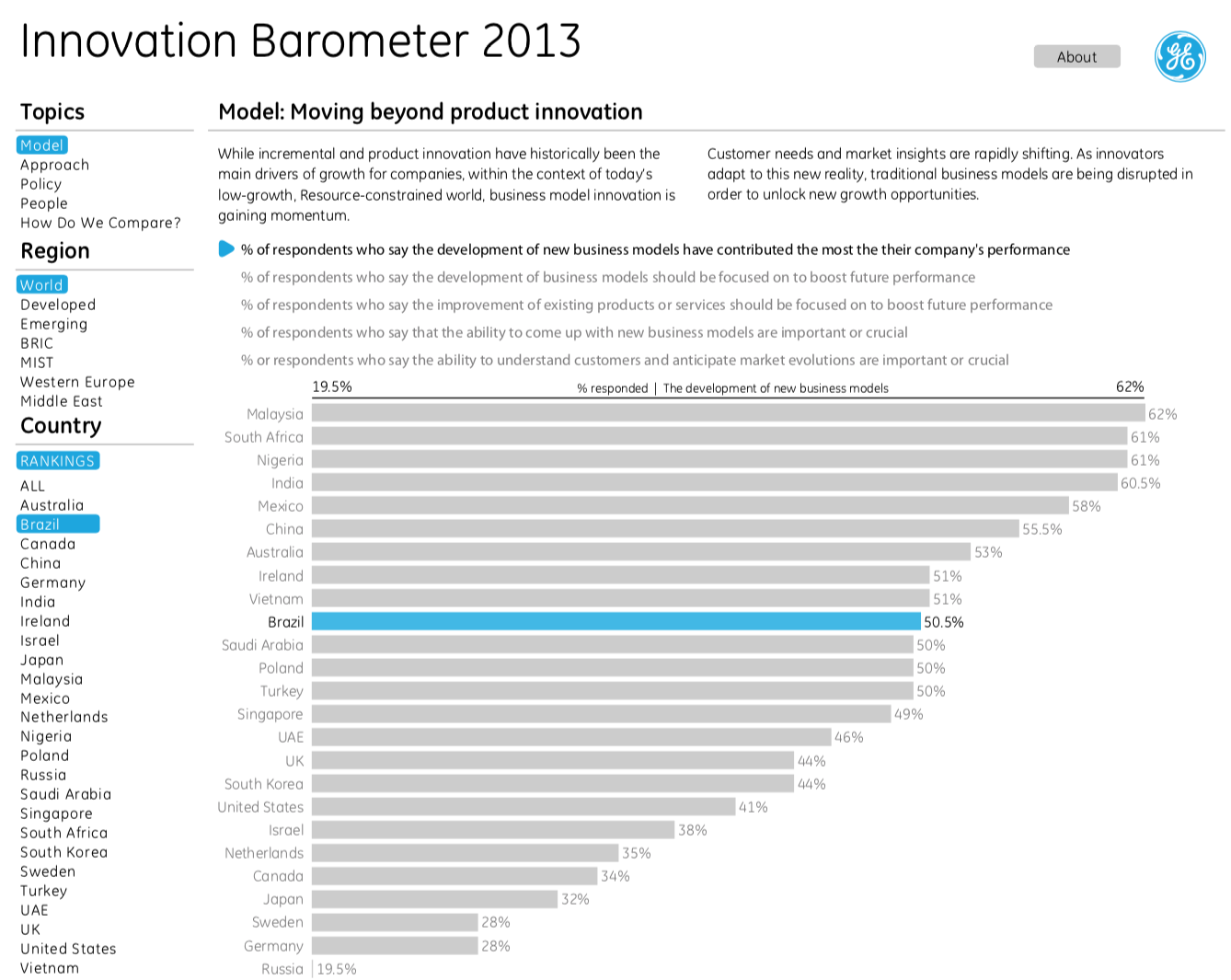 Innovation Barometer #3