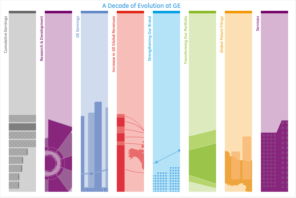 A Decade of Evolution #2