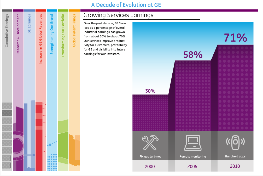 A Decade of Evolution #3